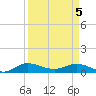 North Fork tide chart for Monday, April 5, 2021