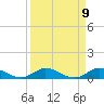 North Fork tide chart for Friday, April 9, 2021