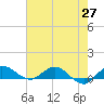North Fork tide chart for Thursday, May 27, 2021