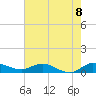North Fork tide chart for Tuesday, June 8, 2021