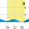 North Fork tide chart for Wednesday, June 9, 2021
