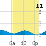 North Fork tide chart for Sunday, July 11, 2021