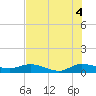 North Fork tide chart for Sunday, July 4, 2021