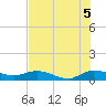North Fork tide chart for Monday, July 5, 2021