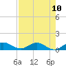 North Fork tide chart for Tuesday, August 10, 2021