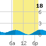 North Fork tide chart for Wednesday, August 18, 2021