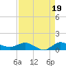 North Fork tide chart for Thursday, August 19, 2021