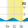 North Fork tide chart for Saturday, August 21, 2021