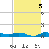 North Fork tide chart for Thursday, August 5, 2021