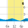 North Fork tide chart for Friday, August 6, 2021