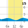 North Fork tide chart for Wednesday, September 15, 2021