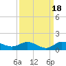 North Fork tide chart for Saturday, September 18, 2021