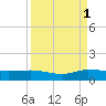 North Fork tide chart for Wednesday, September 1, 2021