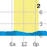 North Fork tide chart for Thursday, September 2, 2021