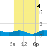 North Fork tide chart for Saturday, September 4, 2021