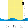 North Fork tide chart for Sunday, September 5, 2021