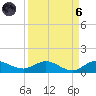 North Fork tide chart for Monday, September 6, 2021