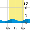 North Fork tide chart for Sunday, October 17, 2021