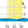 North Fork tide chart for Friday, October 1, 2021