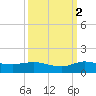 North Fork tide chart for Saturday, October 2, 2021