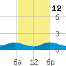 North Fork tide chart for Friday, November 12, 2021