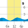 North Fork tide chart for Tuesday, November 9, 2021