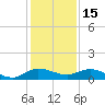 North Fork tide chart for Wednesday, December 15, 2021