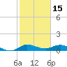 North Fork tide chart for Saturday, January 15, 2022