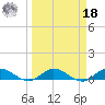 North Fork tide chart for Friday, March 18, 2022