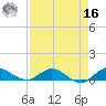 North Fork tide chart for Saturday, April 16, 2022