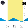 North Fork tide chart for Saturday, April 30, 2022
