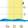 North Fork tide chart for Thursday, April 7, 2022