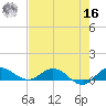 North Fork tide chart for Monday, May 16, 2022