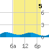 North Fork tide chart for Thursday, May 5, 2022
