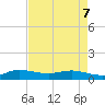 North Fork tide chart for Saturday, May 7, 2022
