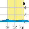 North Fork tide chart for Monday, May 9, 2022