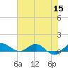 North Fork tide chart for Wednesday, June 15, 2022