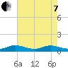 North Fork tide chart for Tuesday, June 7, 2022