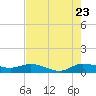 North Fork tide chart for Saturday, July 23, 2022
