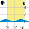 North Fork tide chart for Wednesday, July 6, 2022