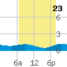 North Fork tide chart for Tuesday, August 23, 2022