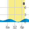North Fork tide chart for Monday, August 8, 2022