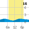 North Fork tide chart for Friday, September 16, 2022