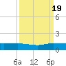 North Fork tide chart for Monday, September 19, 2022