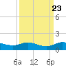 North Fork tide chart for Friday, September 23, 2022