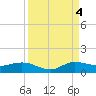 North Fork tide chart for Sunday, September 4, 2022