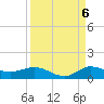 North Fork tide chart for Tuesday, September 6, 2022