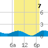 North Fork tide chart for Wednesday, September 7, 2022