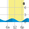 North Fork tide chart for Thursday, September 8, 2022