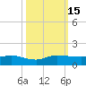 North Fork tide chart for Saturday, October 15, 2022